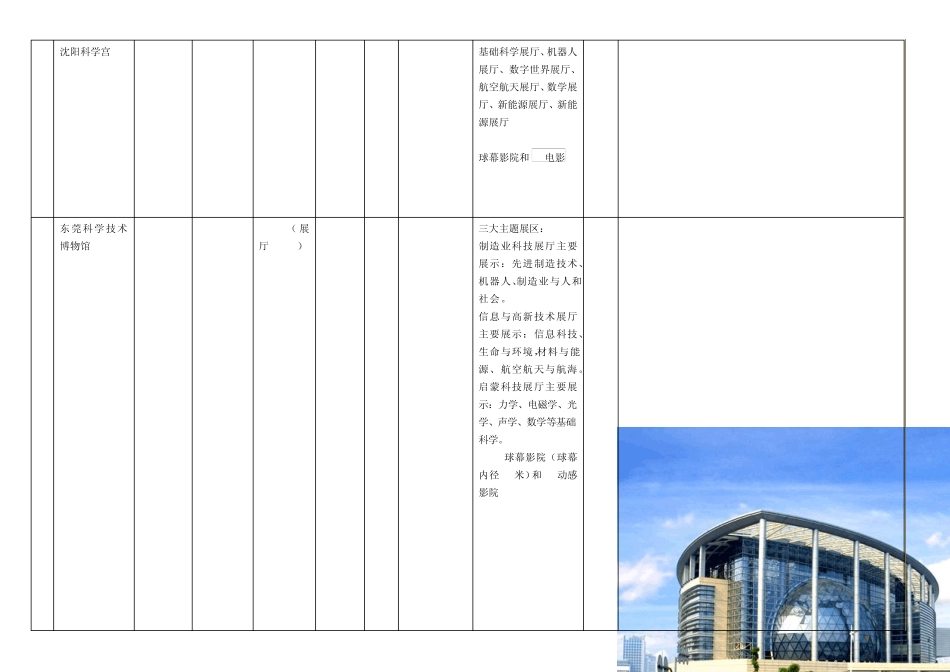 各地科技馆资料汇总_第3页