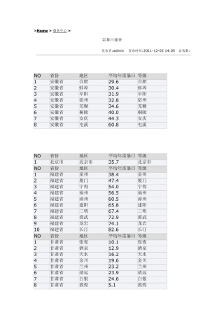 各地级市年均雷暴日