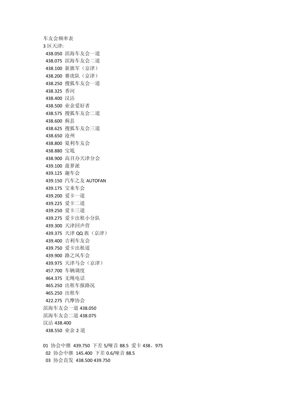 各地车友会对讲频率_第1页