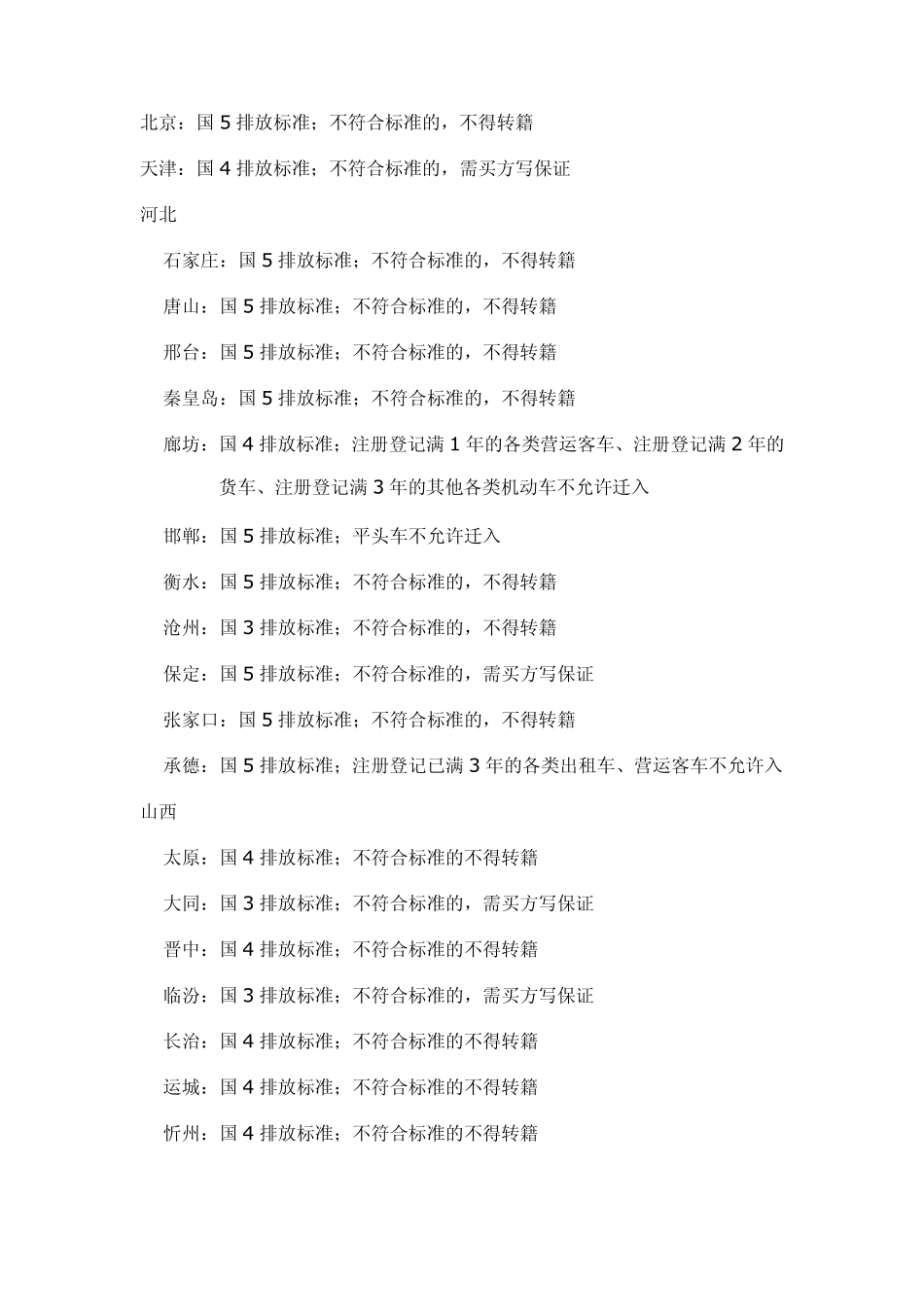 各地车辆排放标准_第1页