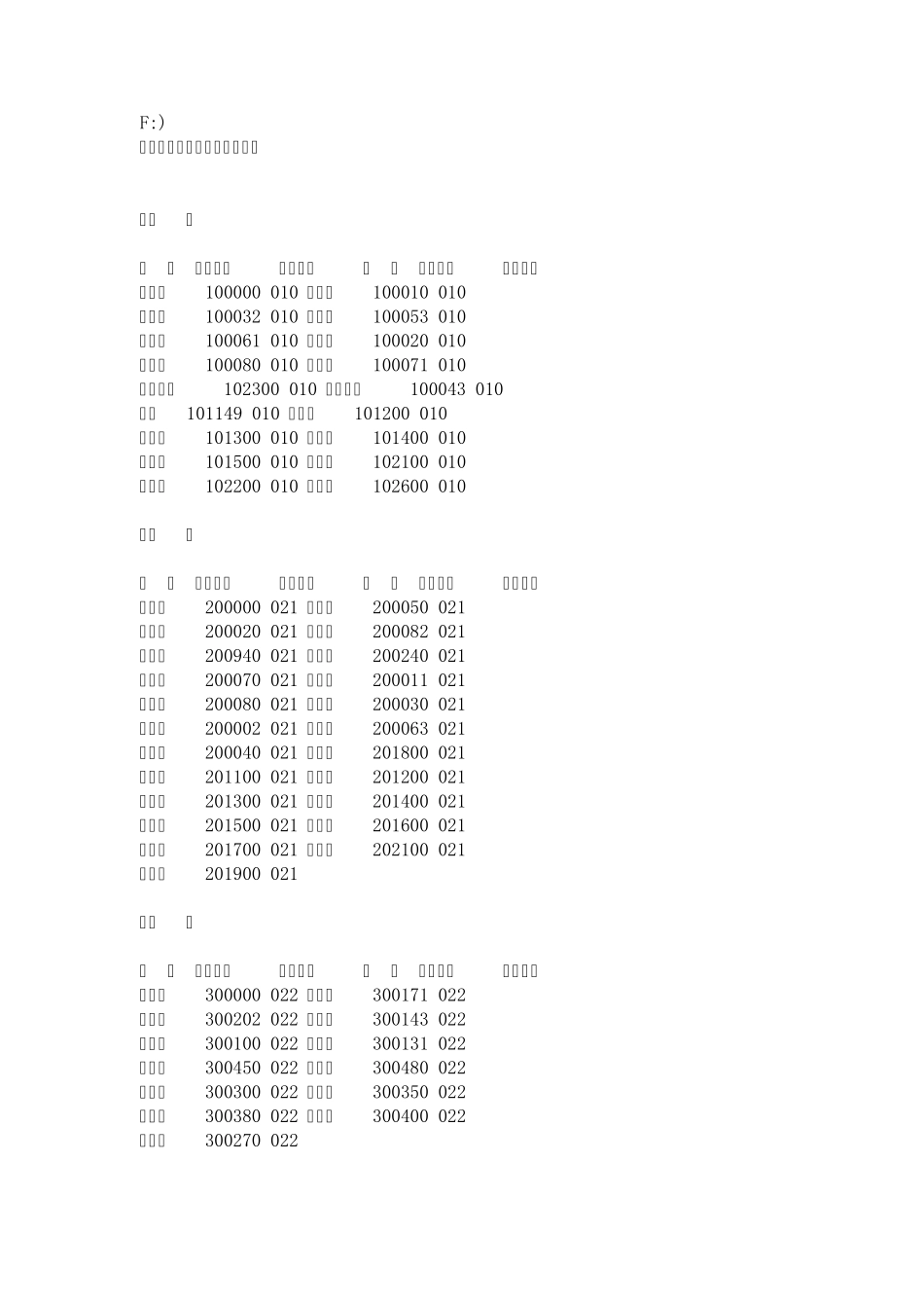 各地邮编汇总_第1页