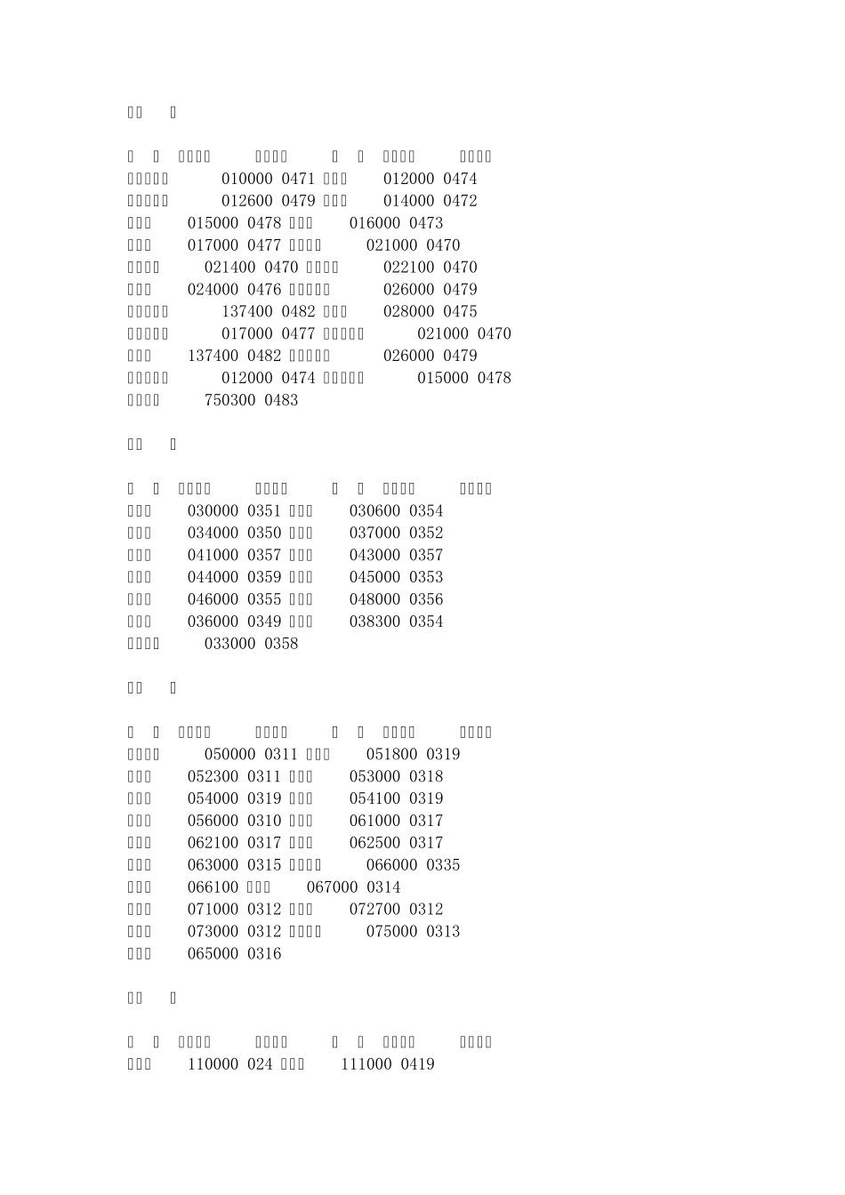 各地邮编汇总_第2页