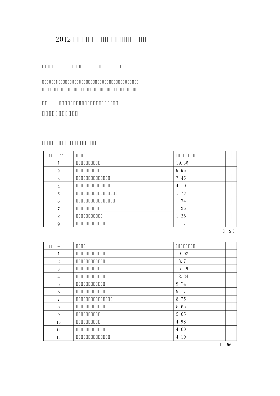 各地饲料分品种销量及前十名企业概况_第1页