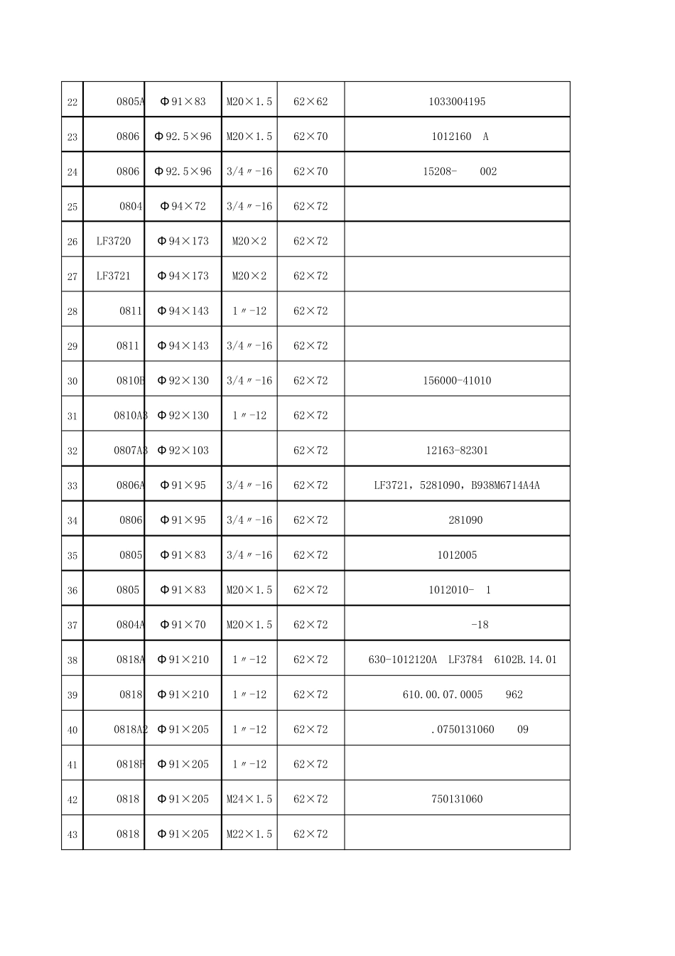 各型号叉车,汽车,货车,卡车发动机机油滤清器型号参照表_第2页