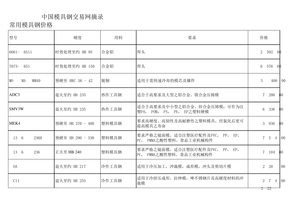 各型号模具钢价格及作用总结表_第2页