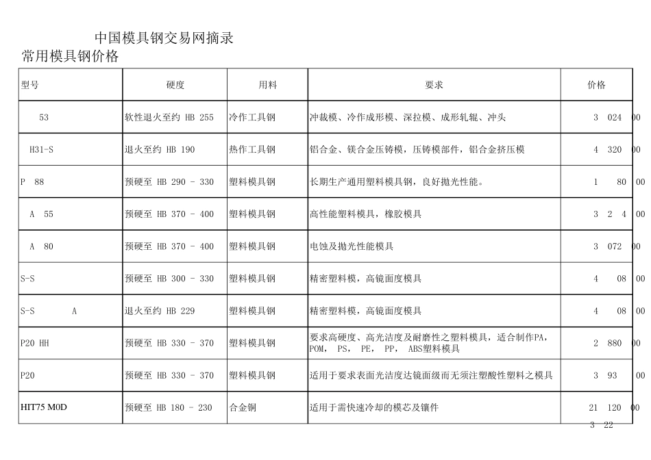各型号模具钢价格及作用总结表_第3页