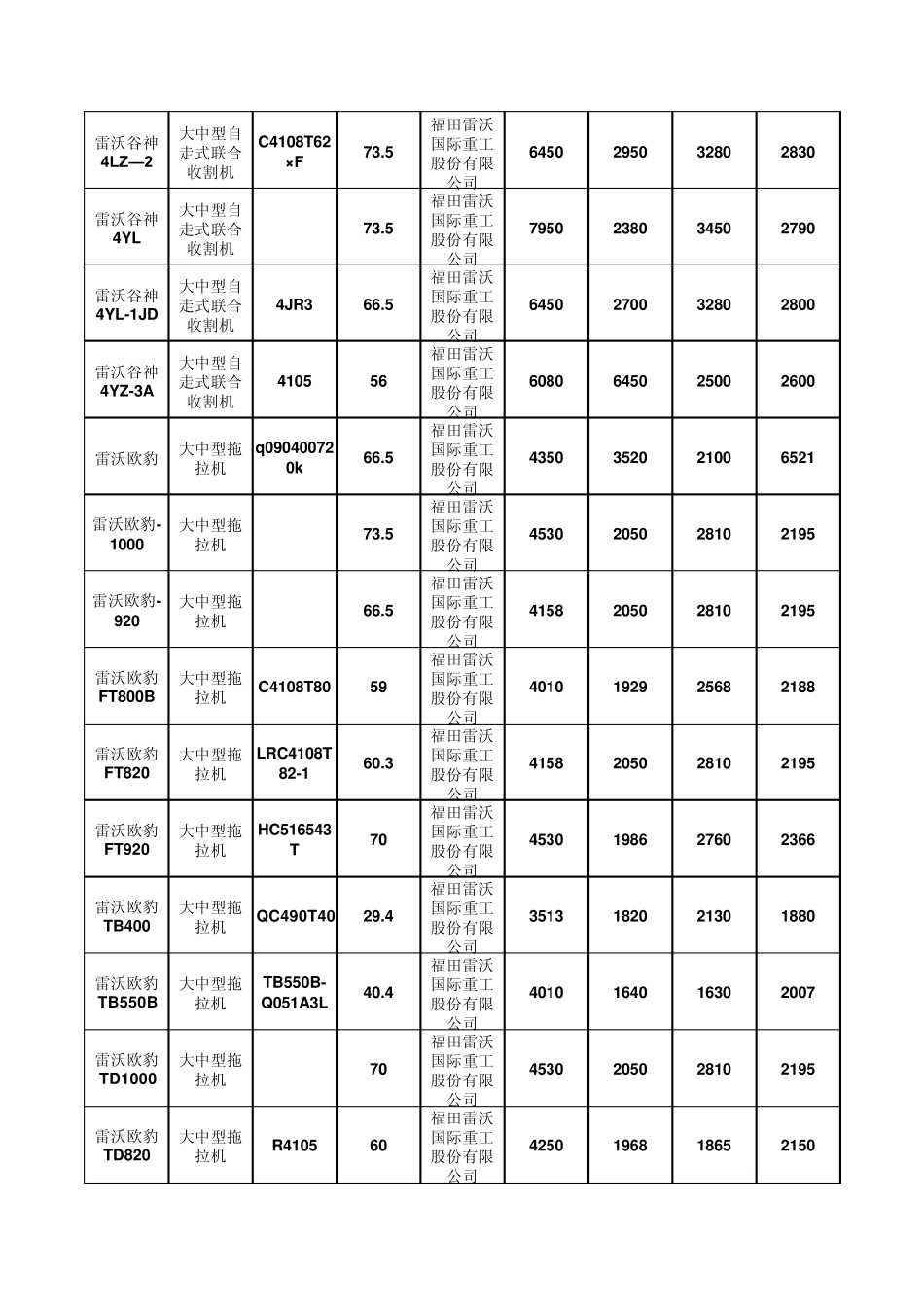 各型拖拉机技术参数_第2页