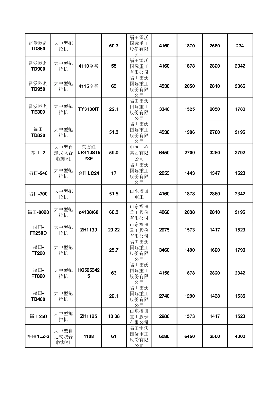各型拖拉机技术参数_第3页