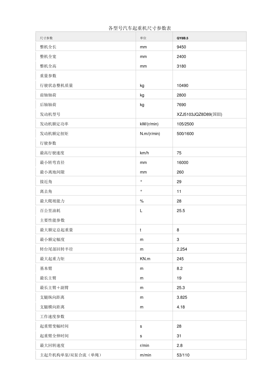 各型号汽车起重机尺寸参数表_第1页