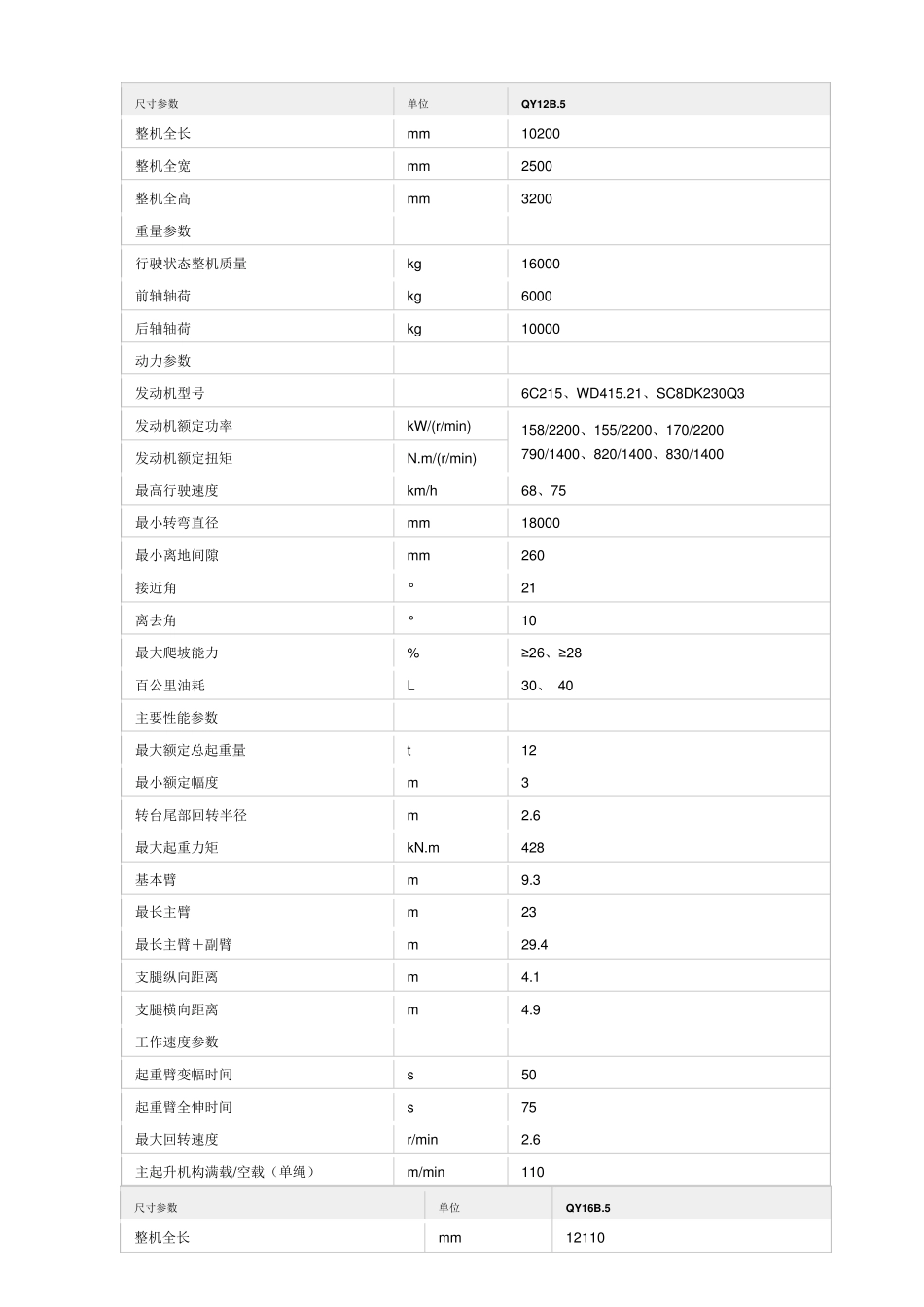 各型号汽车起重机尺寸参数表_第2页