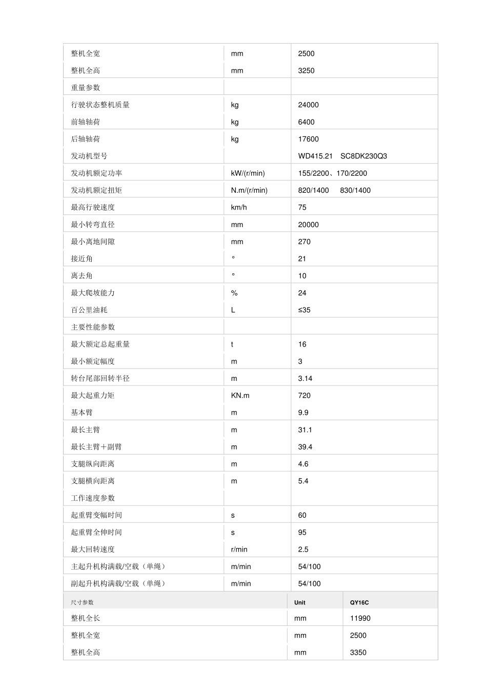 各型号汽车起重机尺寸参数表_第3页