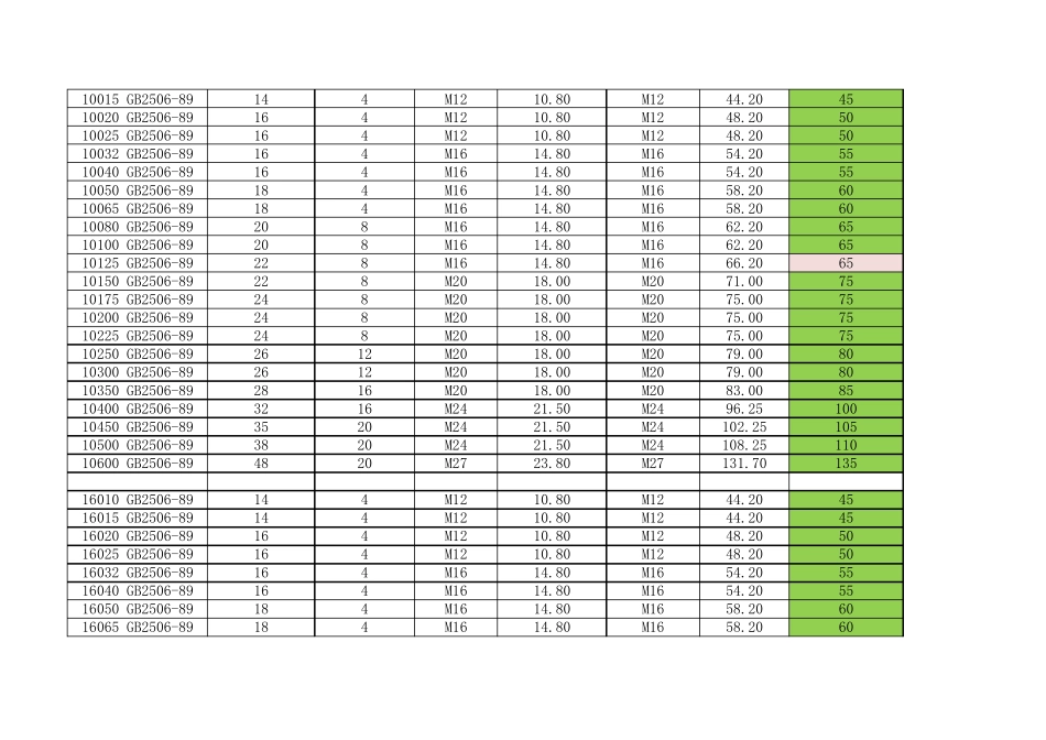 各型法兰用螺栓规格对照表_第2页