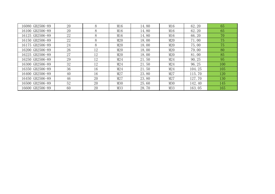 各型法兰用螺栓规格对照表_第3页