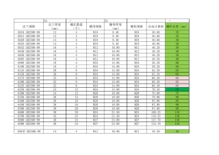 各型法兰用螺栓规格对照表
