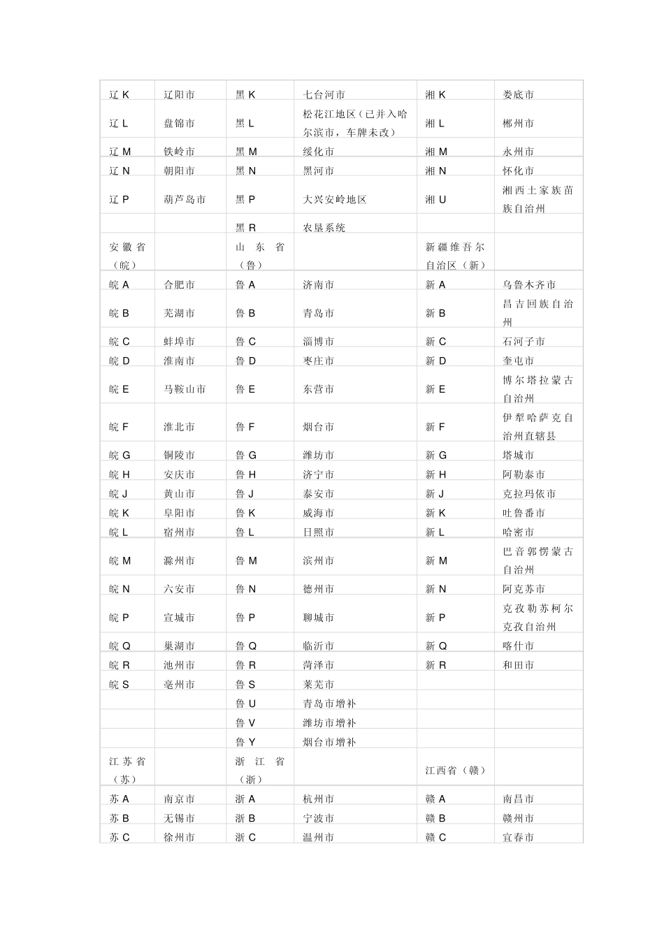 各城市车牌号开头字收集_第2页