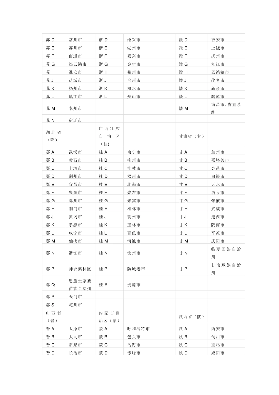各城市车牌号开头字收集_第3页
