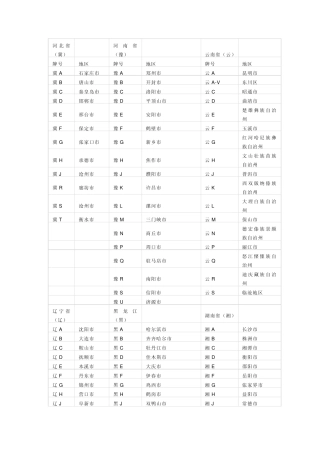 各城市车牌号开头字收集