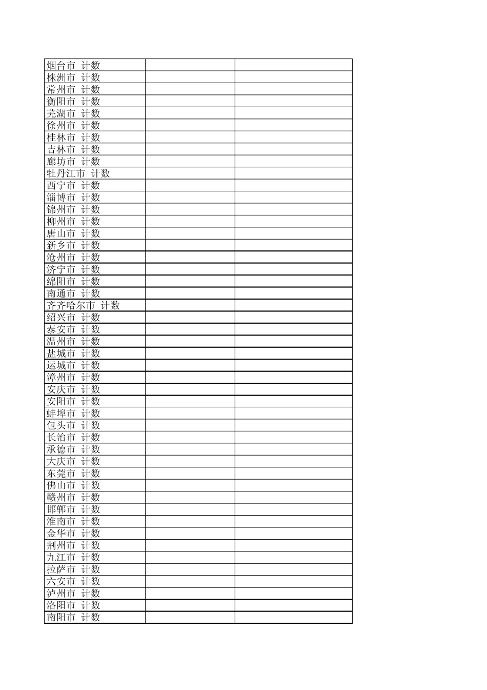 各城市高校数量(20120424)_第2页