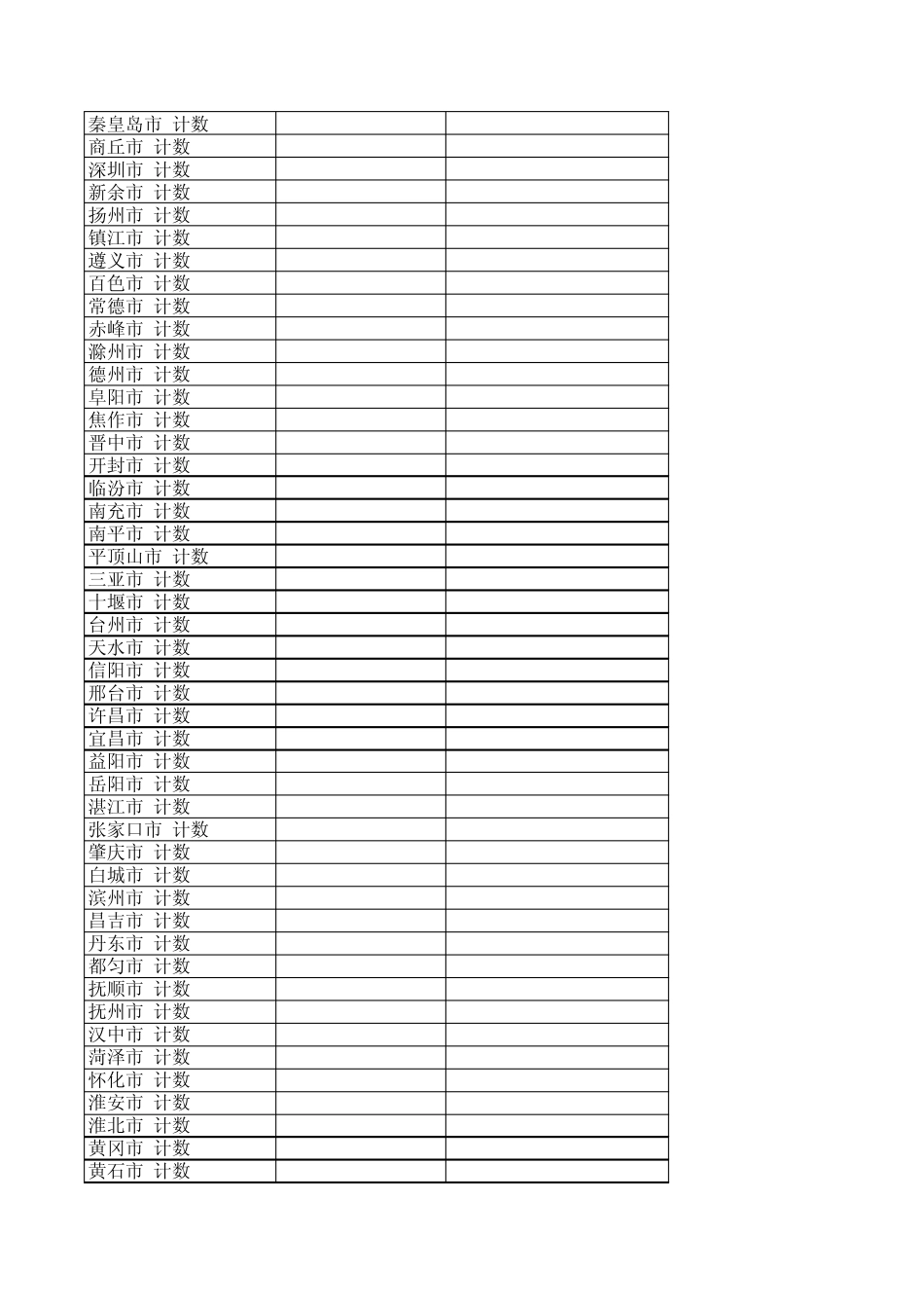 各城市高校数量(20120424)_第3页