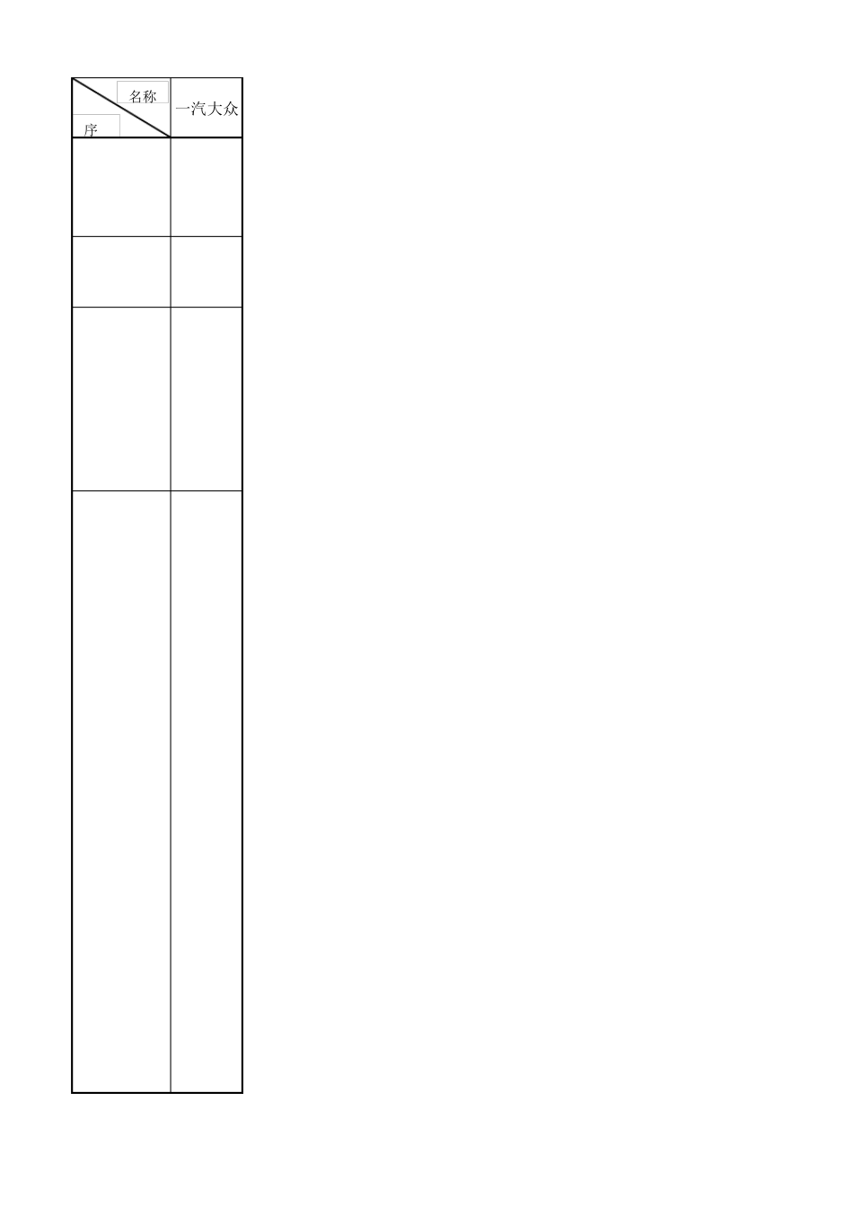 各大主机厂项目时间点详解_第1页