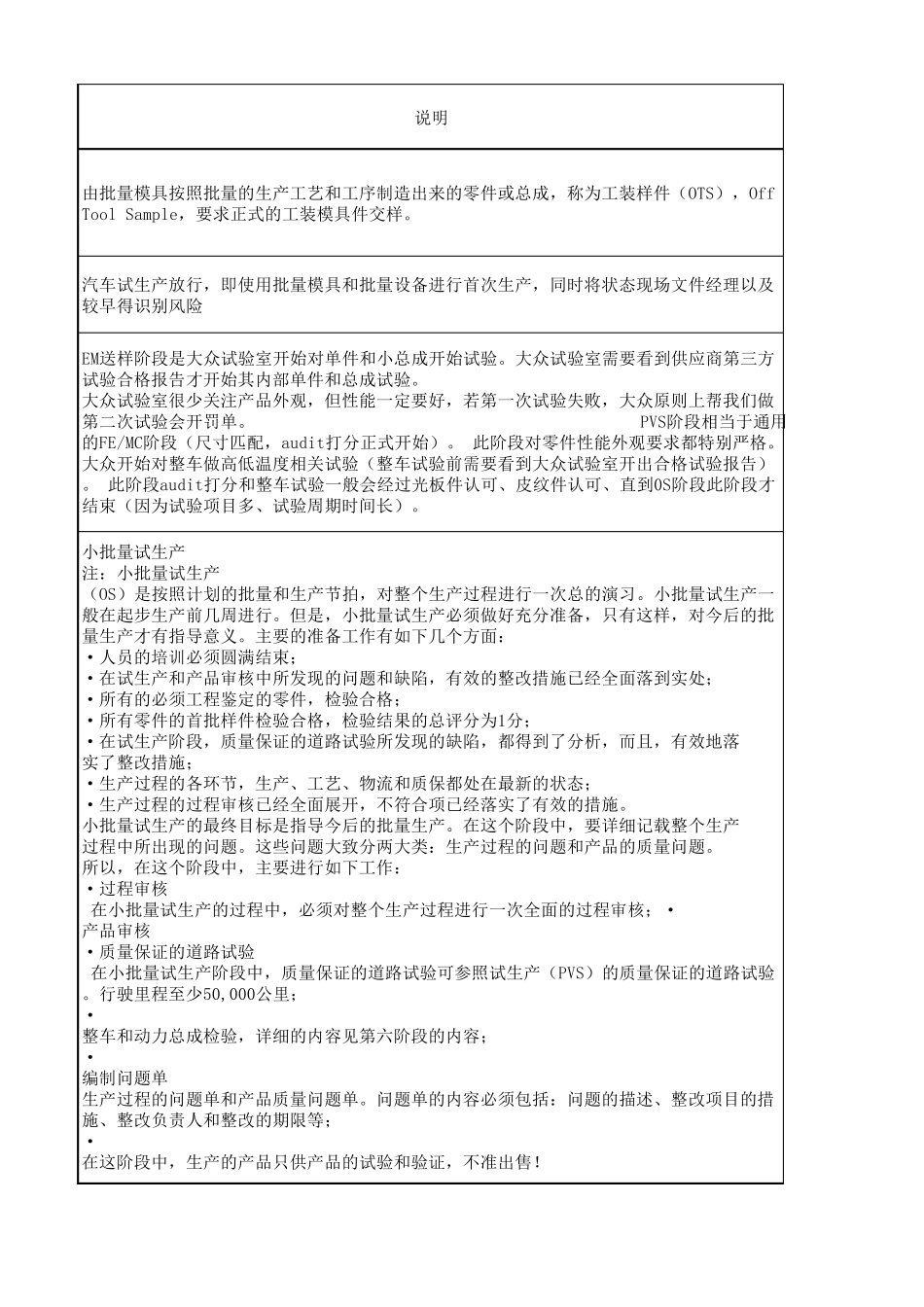 各大主机厂项目时间点详解_第3页