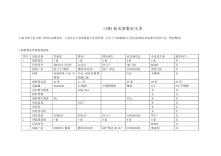 各大厂家CEMS技术参数深度分析对比表