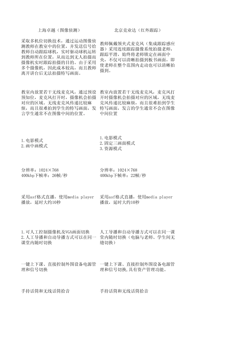 各大厂家录播系统对比表_第3页