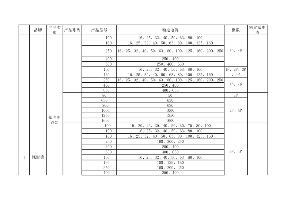 各大品牌厂家低压电器产品型号_第1页
