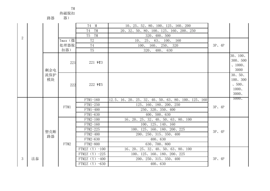 各大品牌厂家低压电器产品型号_第3页