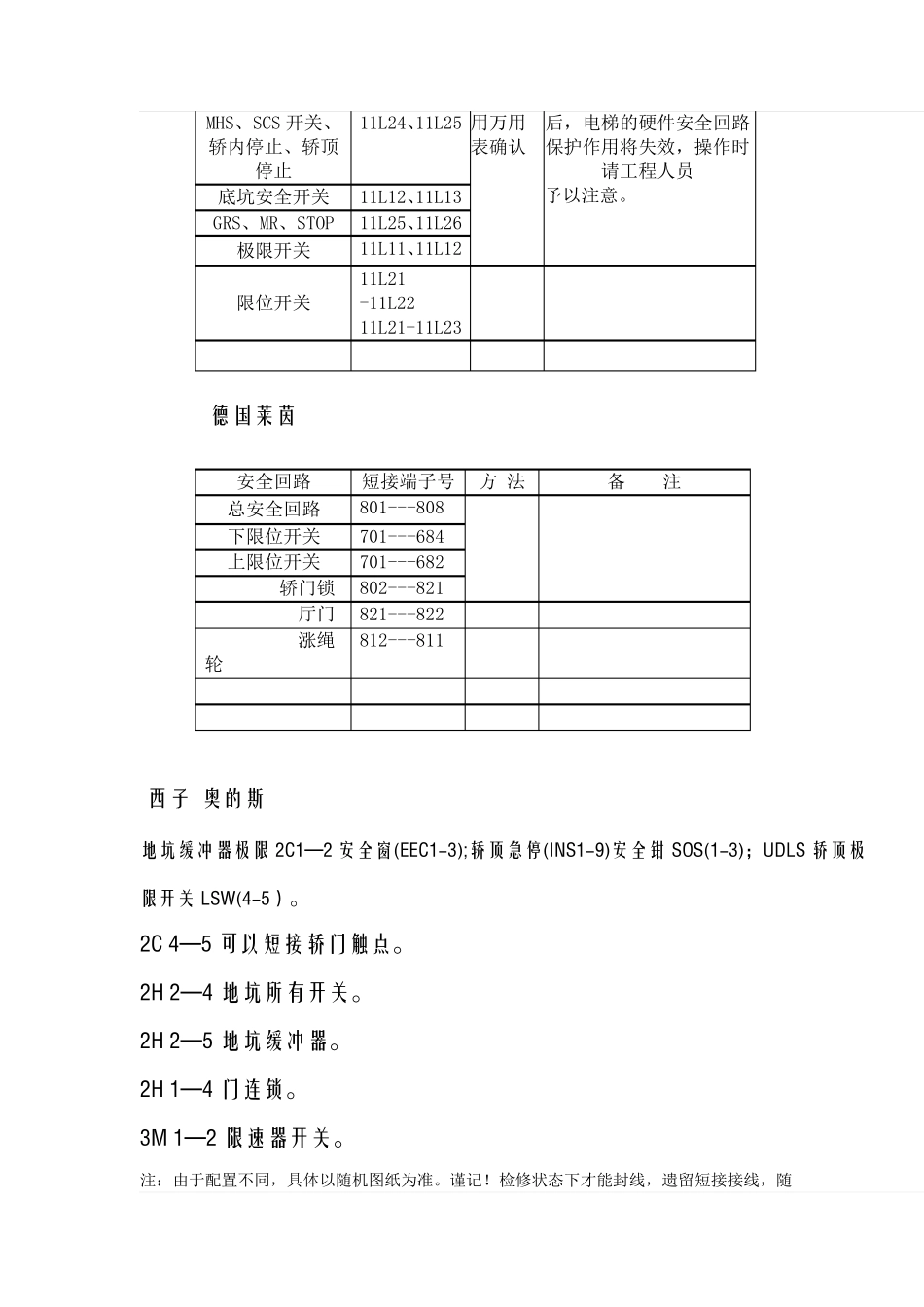 各大品牌封线_第3页