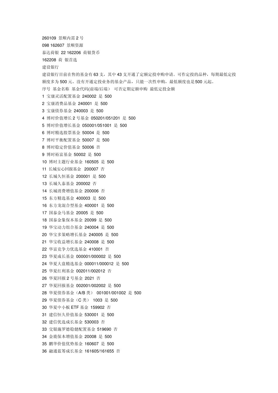各大商业银行代理的基金_第2页