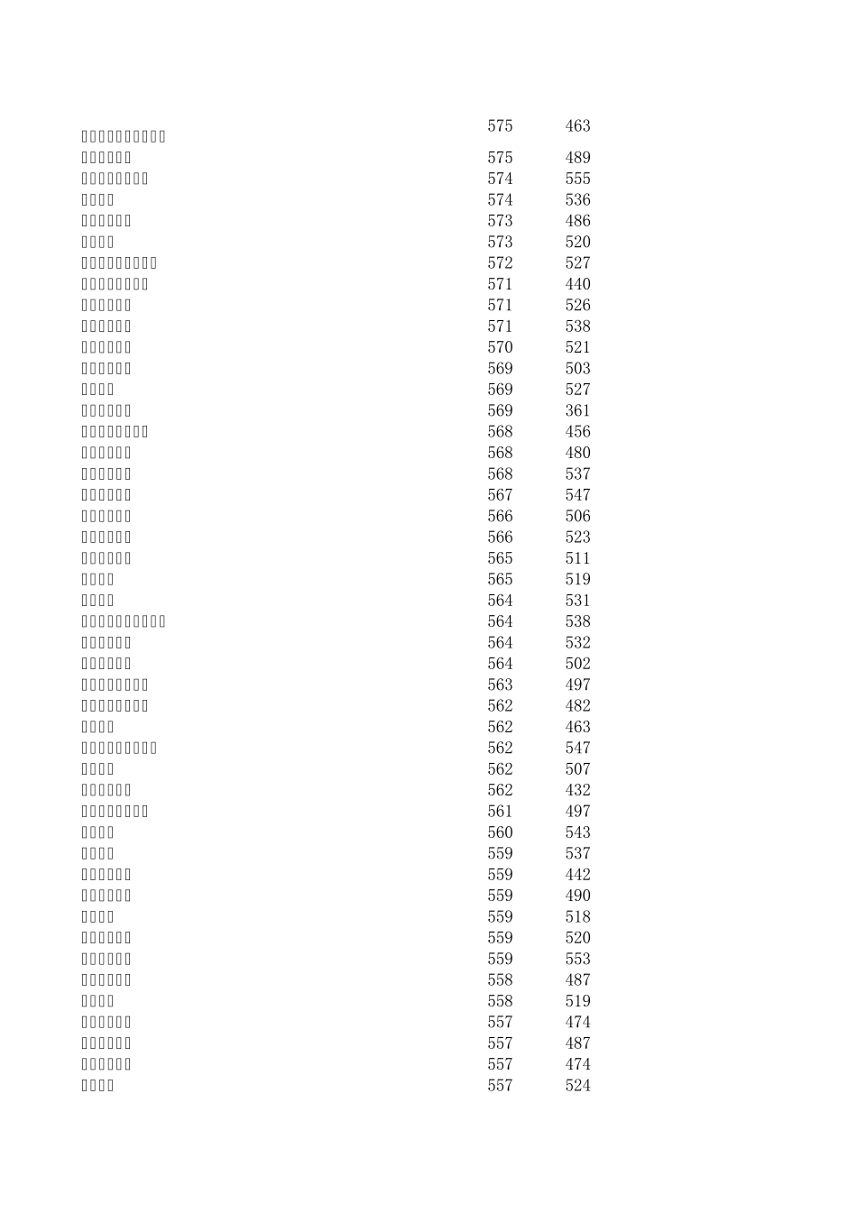 各大学录取分数线_第3页