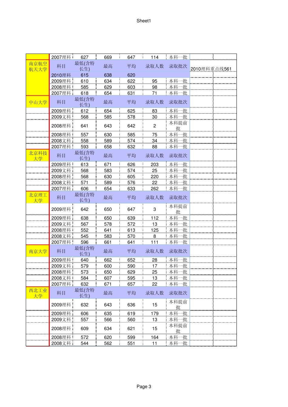 各大学河北录取分数线_第3页