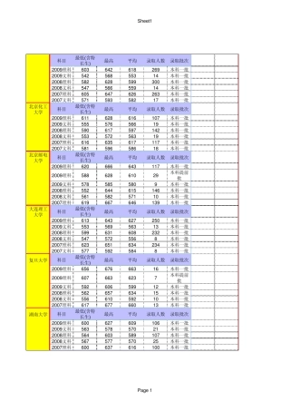 各大学河北录取分数线