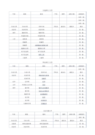 各大学近三年录取分数线