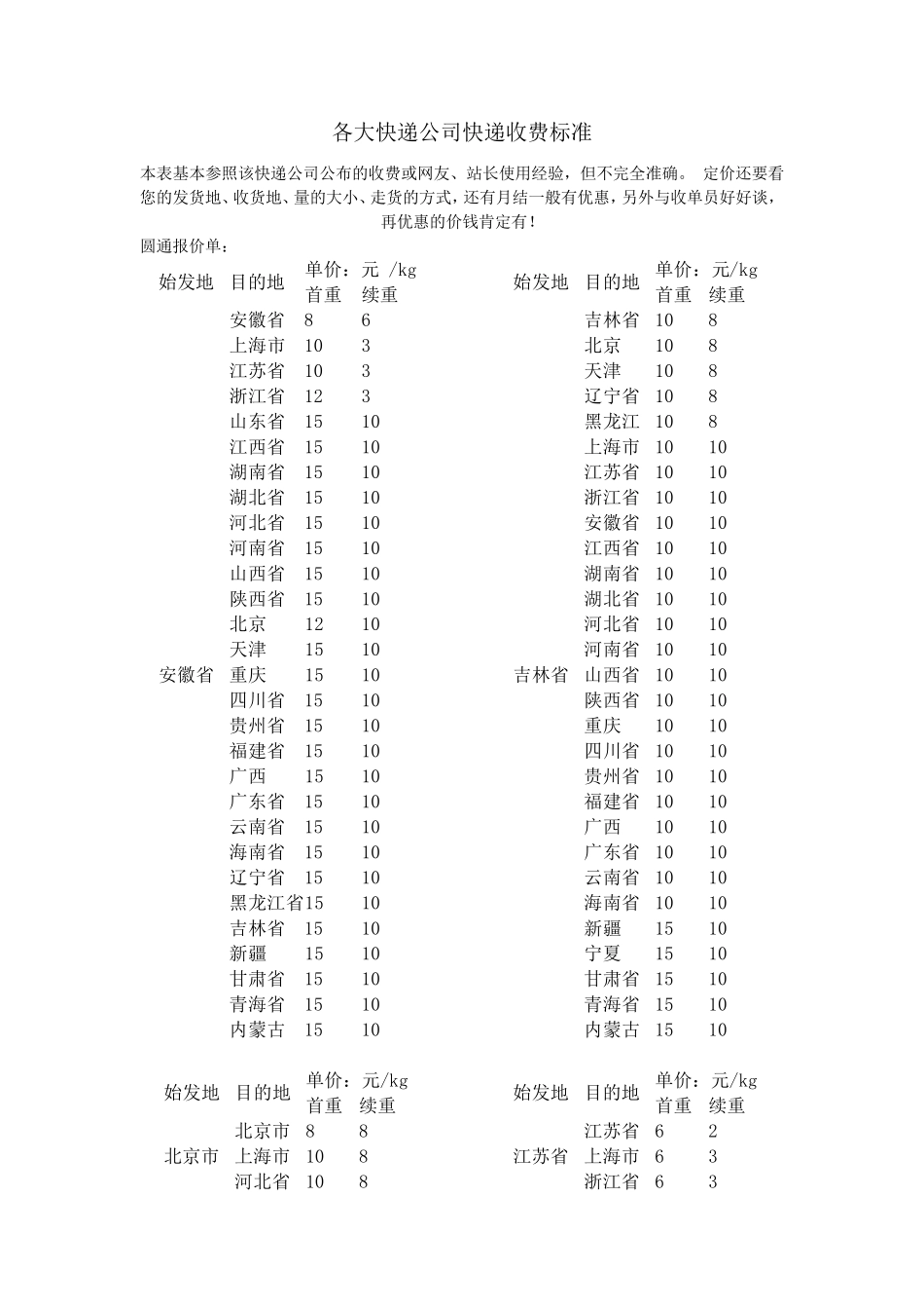 各大快递公司快递参照收费标准_第1页
