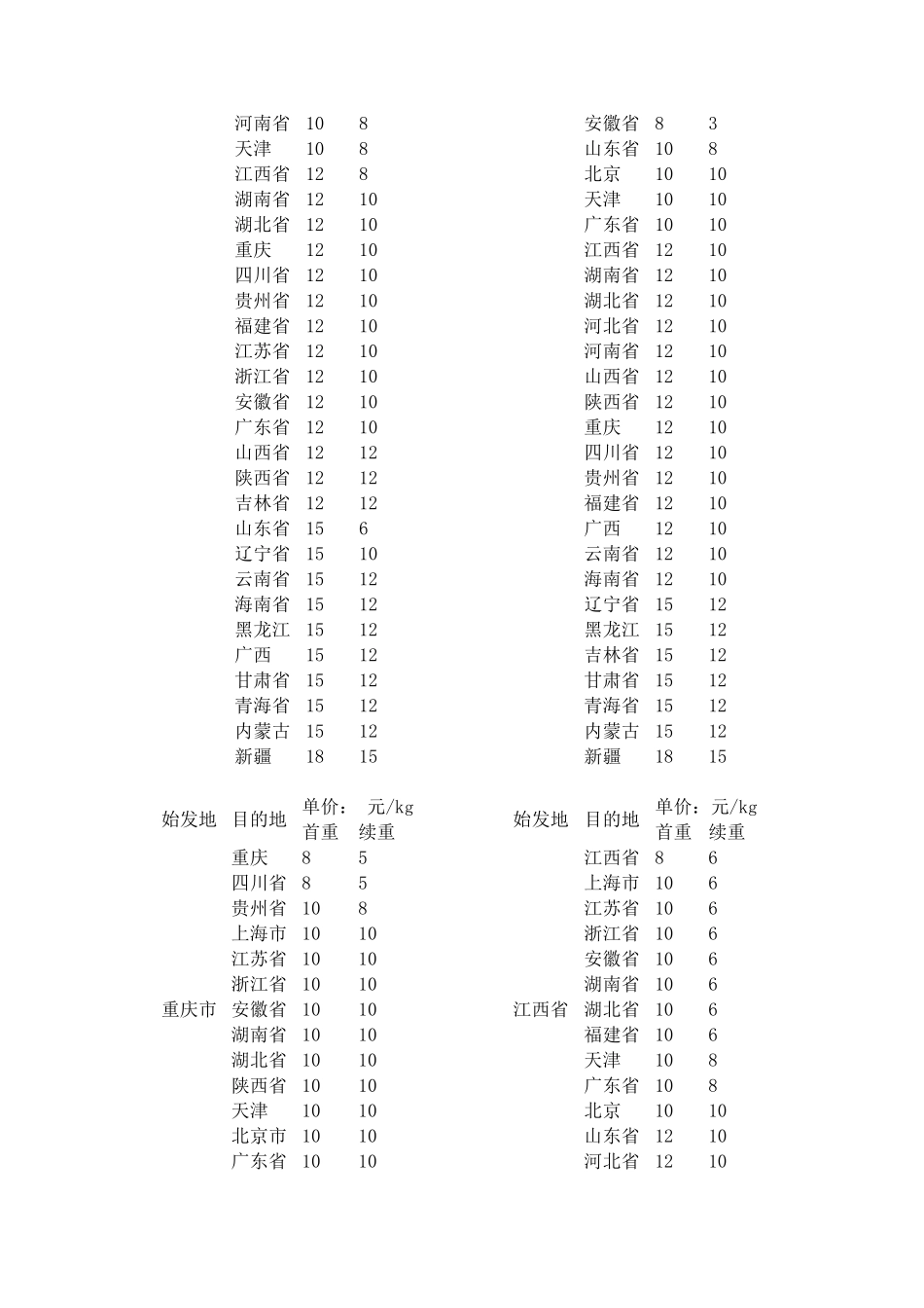 各大快递公司快递参照收费标准_第2页