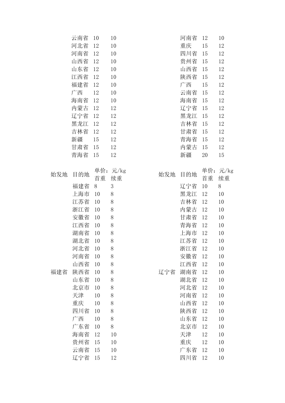 各大快递公司快递参照收费标准_第3页