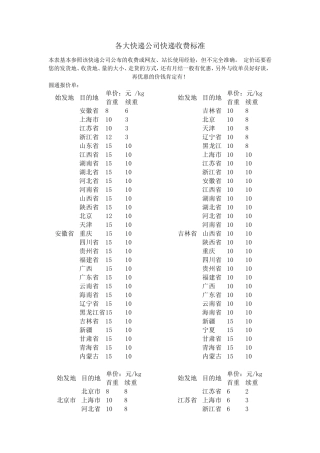 各大快递公司快递参照收费标准