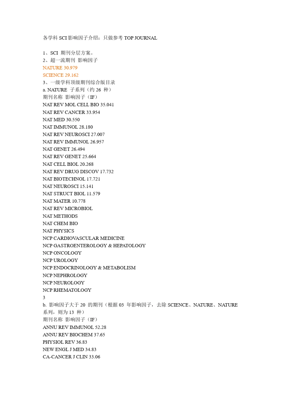 各大期刊影响因子_第1页