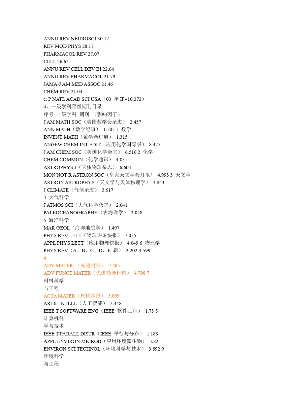 各大期刊影响因子_第2页