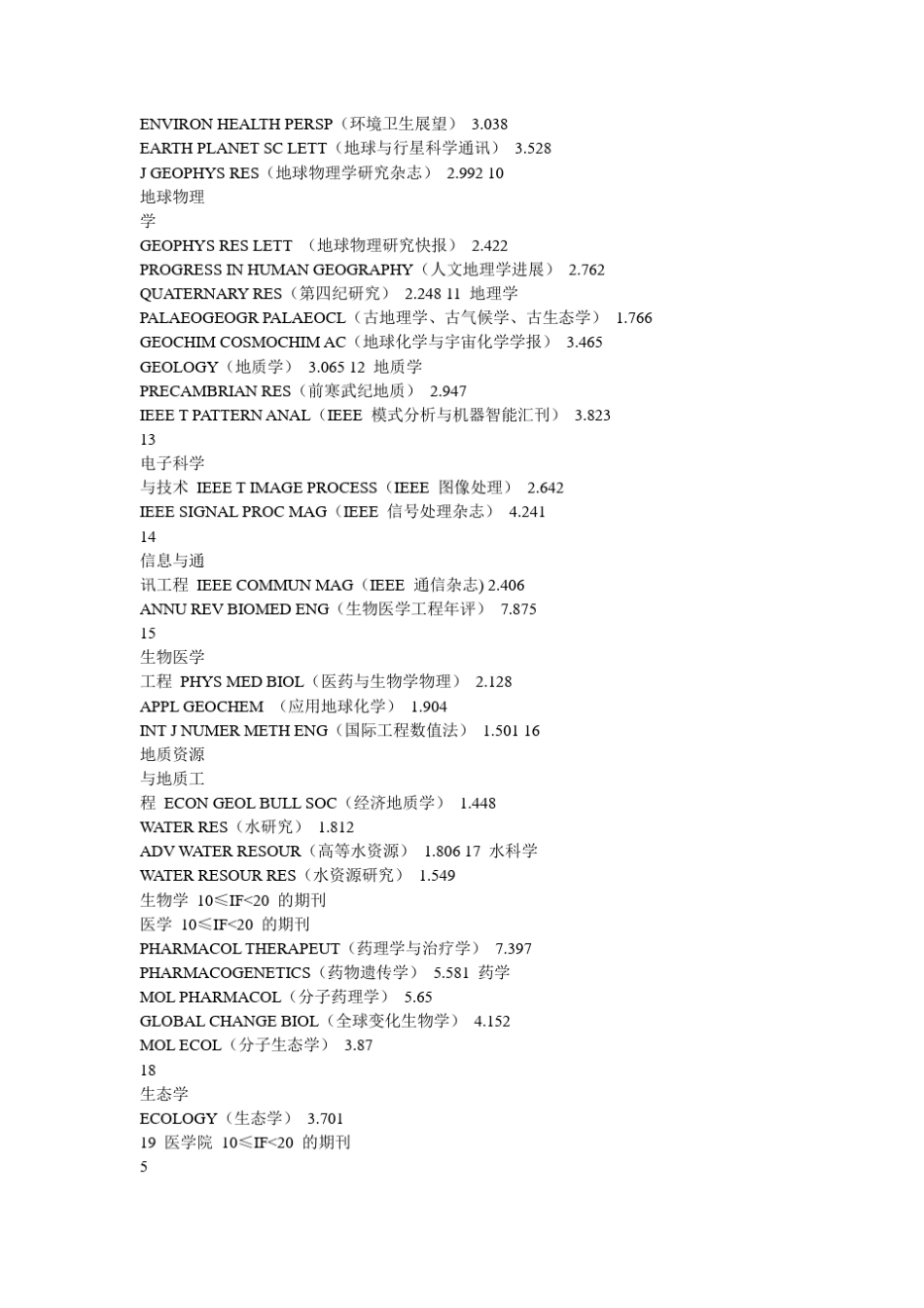 各大期刊影响因子_第3页