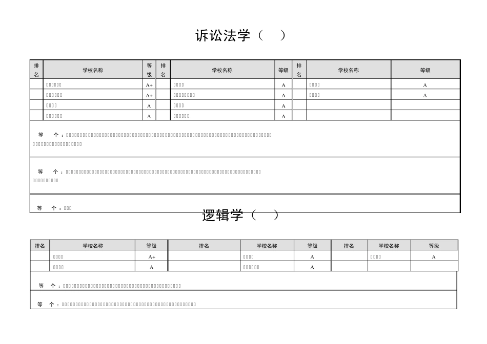 各大热门考研专业院校排名_第1页