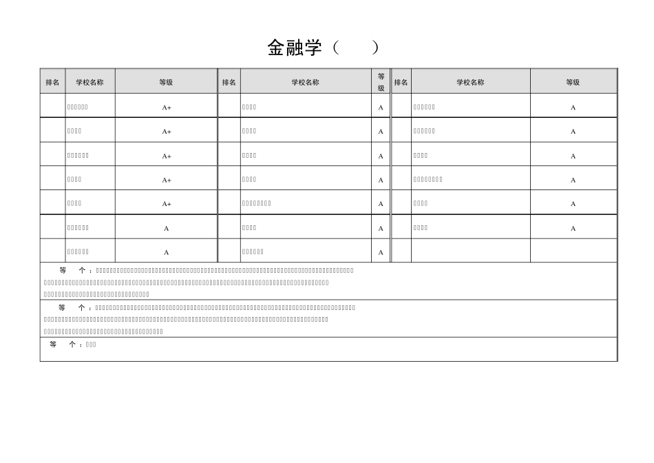 各大热门考研专业院校排名_第2页
