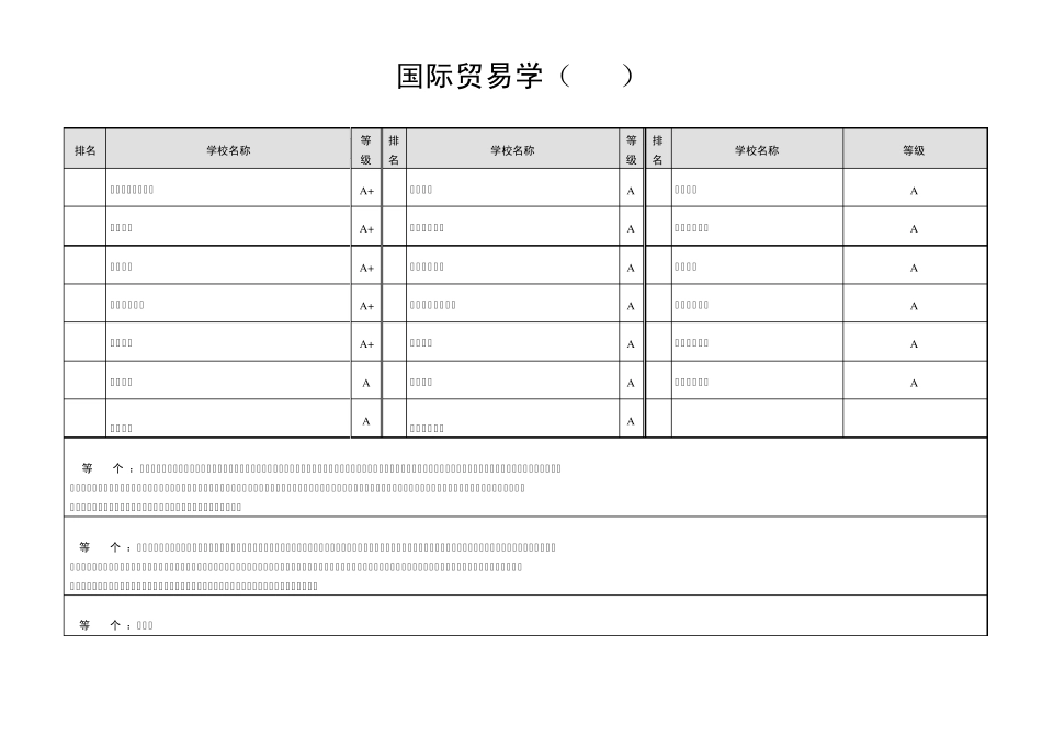 各大热门考研专业院校排名_第3页