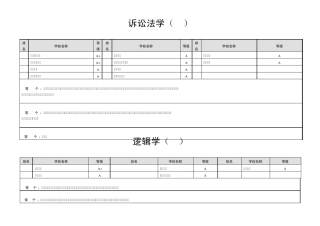 各大热门考研专业院校排名