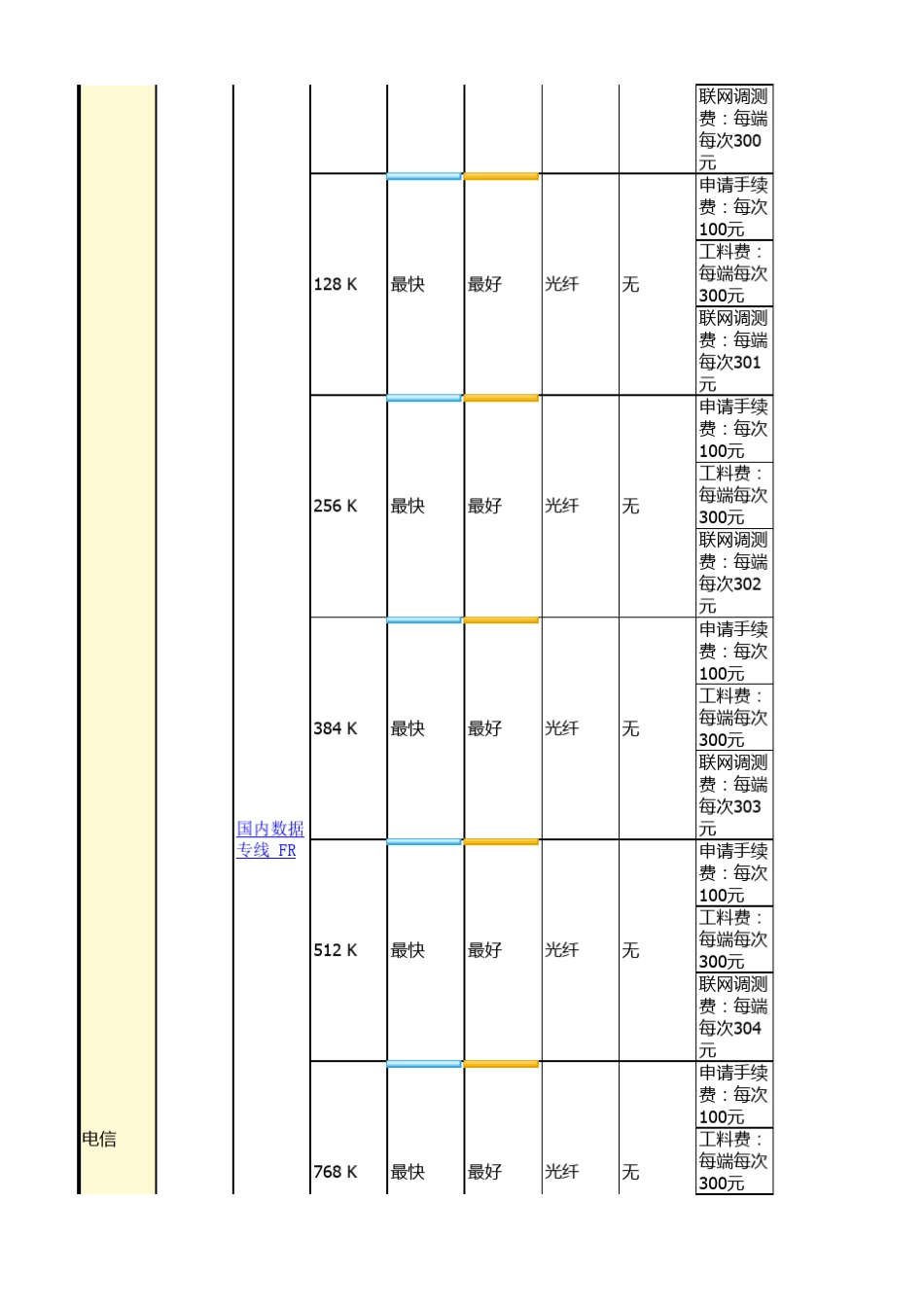 各大电信运营商政企宽带业务及资费对比_第3页