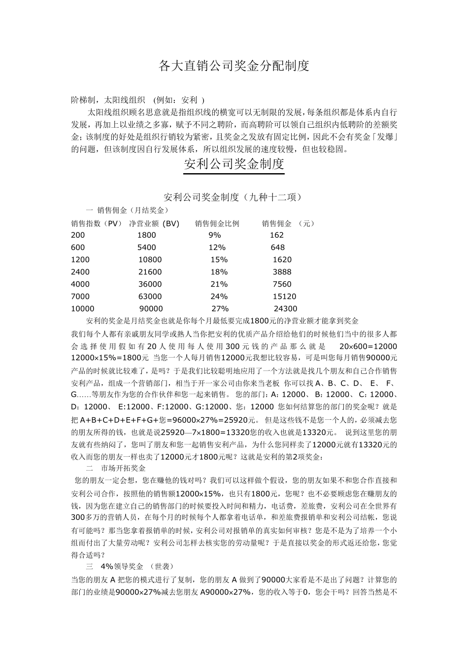 各大直销公司奖金制度_第1页