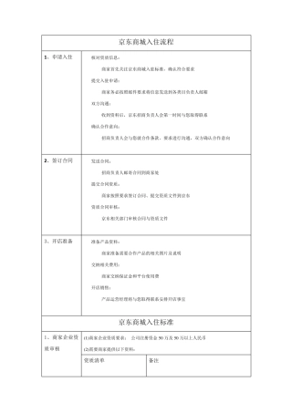 各大网上商城入驻标准