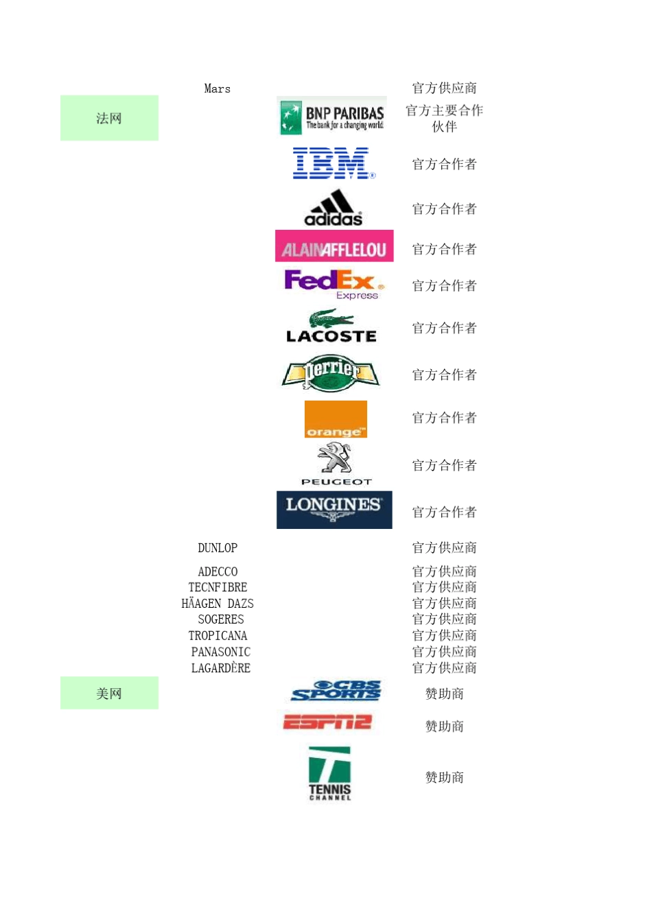 各大网球赛事赞助商及网球代言品牌2_第3页